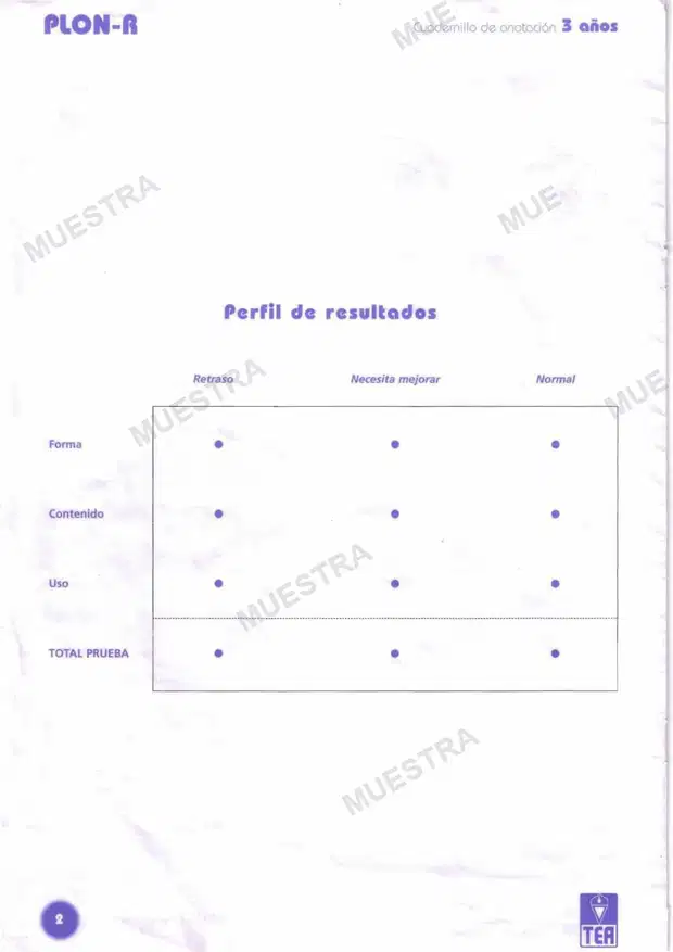 Muestra de PLON-R Hojas de Respuestas