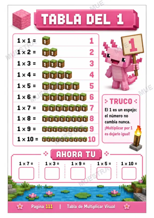 Tablas de Multiplicar Visuales