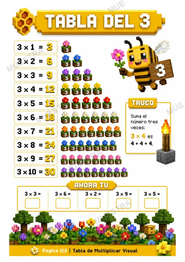 Muestra de Tablas de Multiplicar Visuales